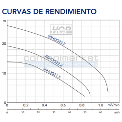 CURVAS DE RENDIMIENTO HCP -HDG - CONTROLMARKET SPA - CHILE