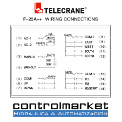 DIAGRAMA DE CONEXIONES - TELECRANE F23A++ CONTROLMARKET SPA - CHILE